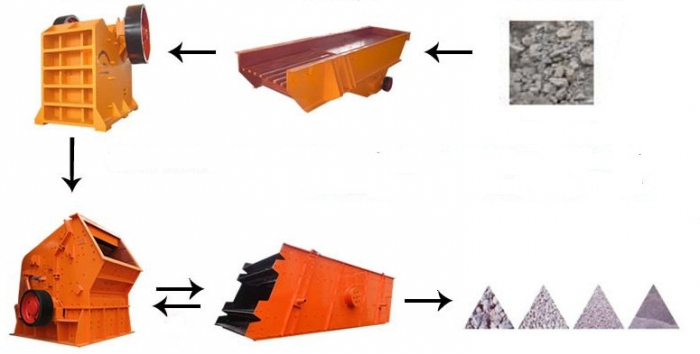 crushed stone production business plan crushed stone production business plan