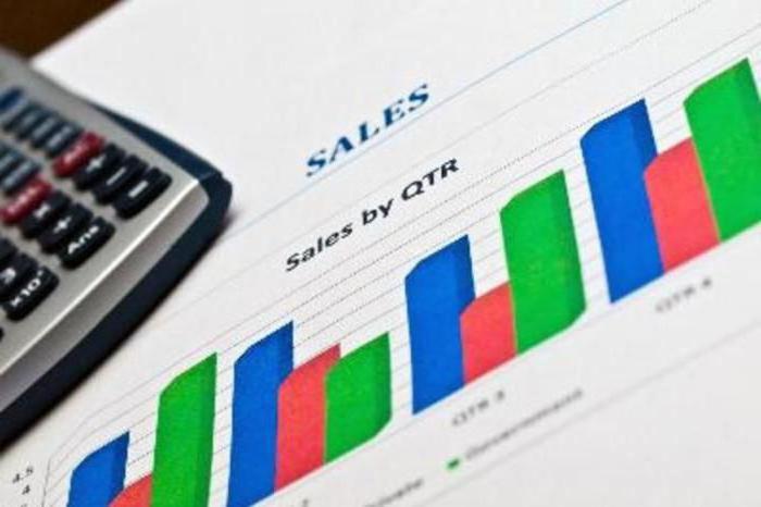 Gross margin formula
