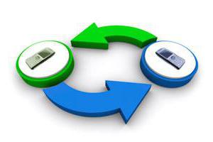 fast pay pay via SMS