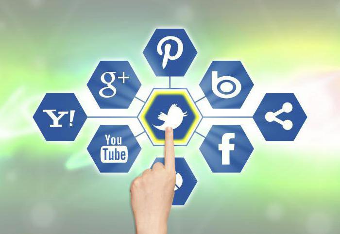 smm social media marketing