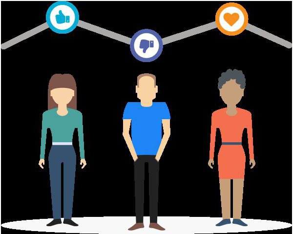 consumer analysis indicators