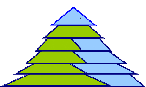 analysis of solvency indicators