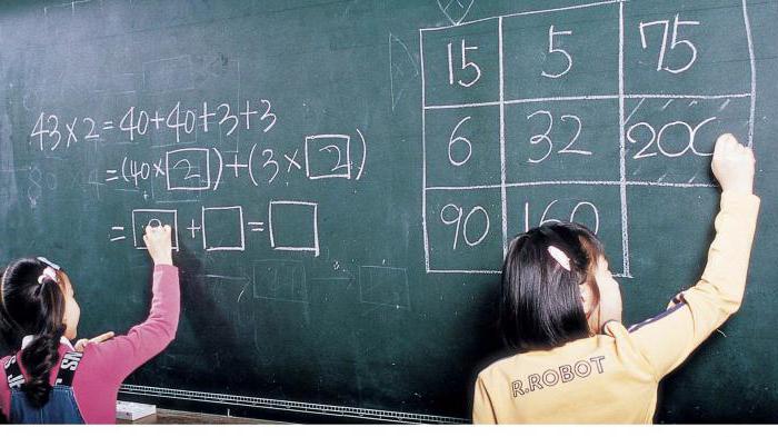 inclusive education in DOE