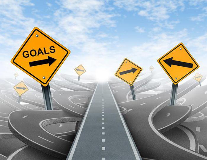 goal setting process