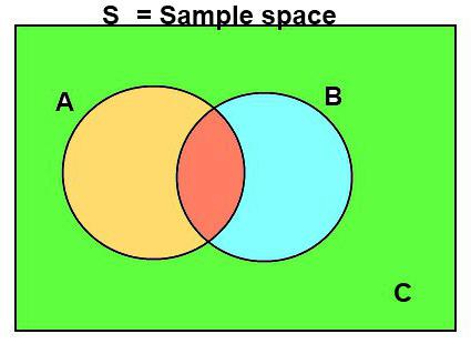 probability of independent events