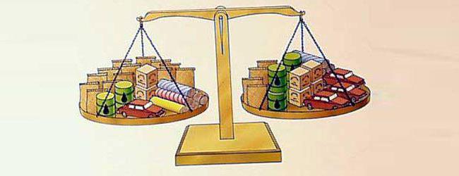 balance of payments deficit