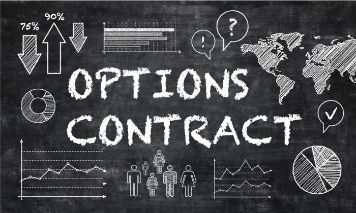 futures and options contracts