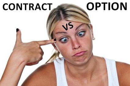 types of option contracts