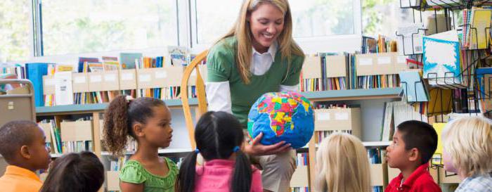 compensation for kindergarten