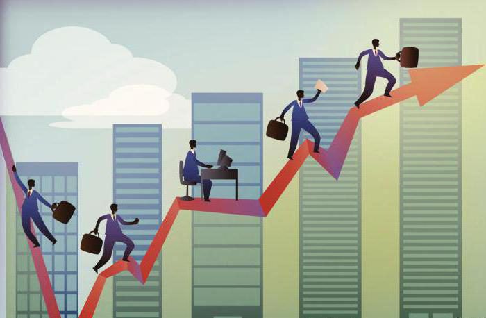 types of economic cycles