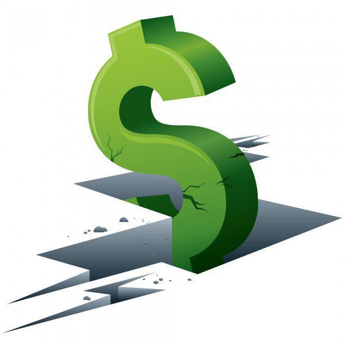 investment insurance in Russia