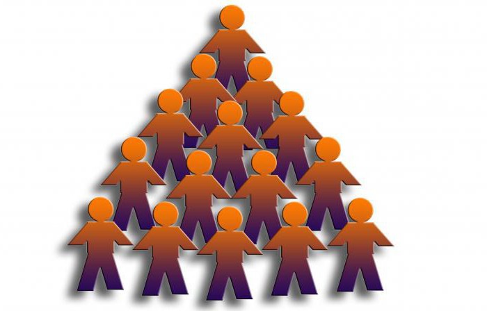 financial responsibility centers