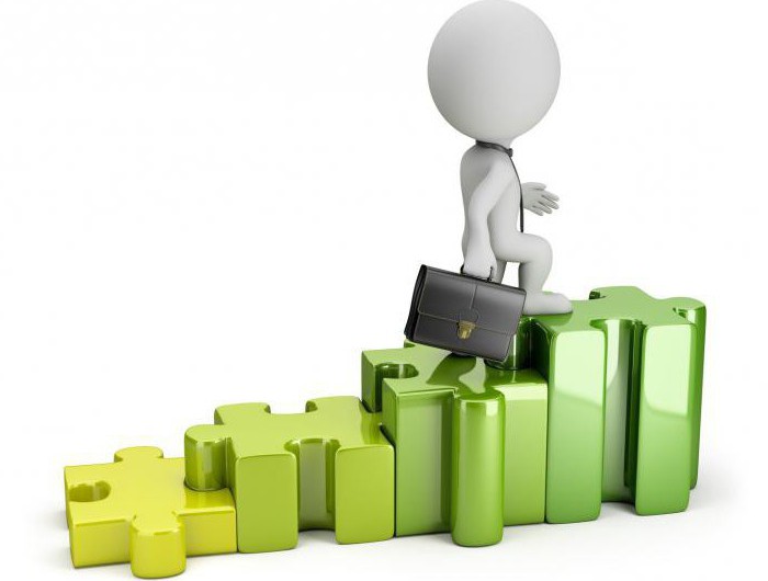 investment in future projects