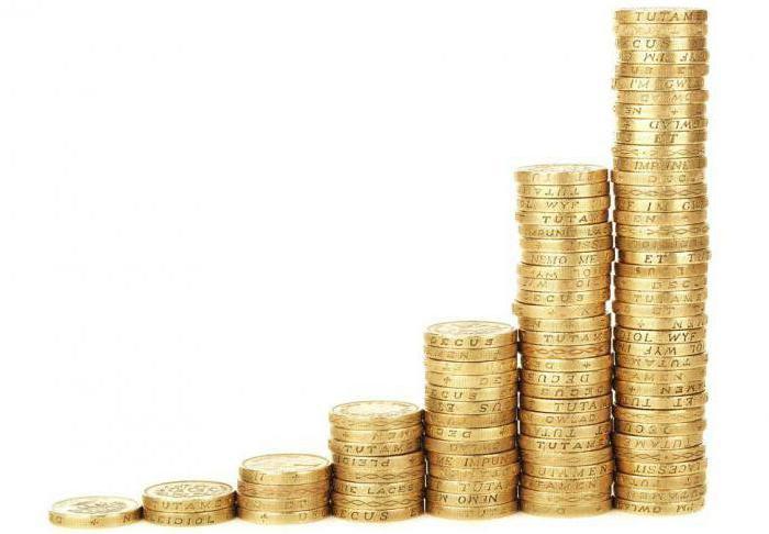 concept of property law