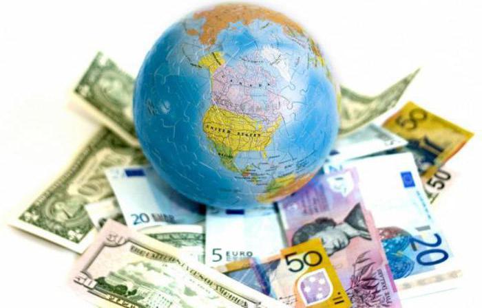 legal regulation of foreign investment in Russia