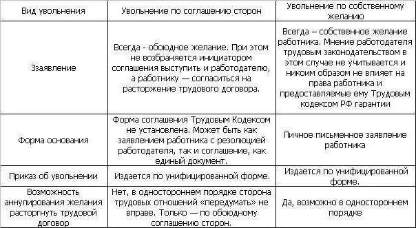 dismissal by agreement of the parties compensation