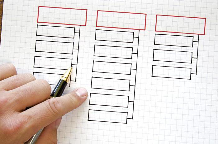 reorganization transformation