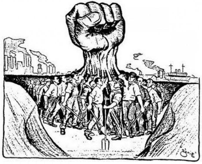 what is the difference between socialism and communism what is the difference