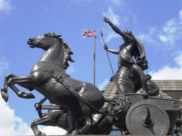 examples of unitary states