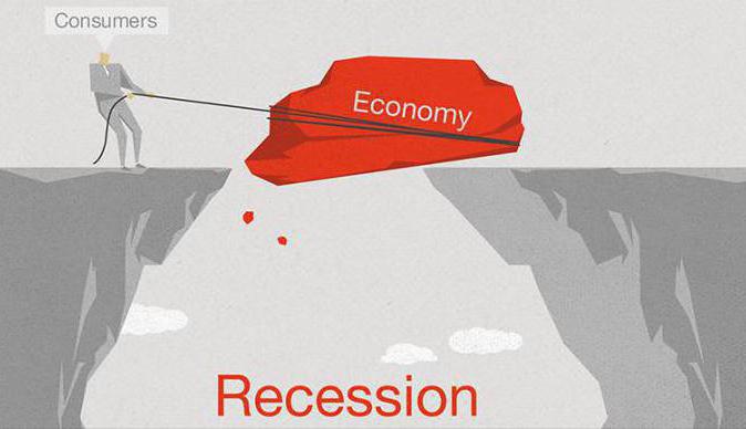 what is a recession