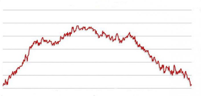 calculation of liquidity indicators