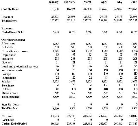 water production business plan