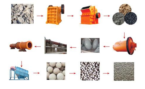 what is needed for the production of non-freezing fluid