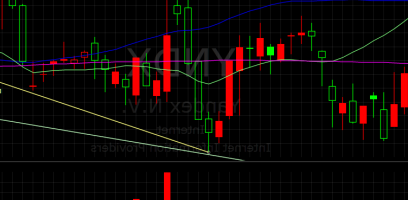 work with Yandex direct