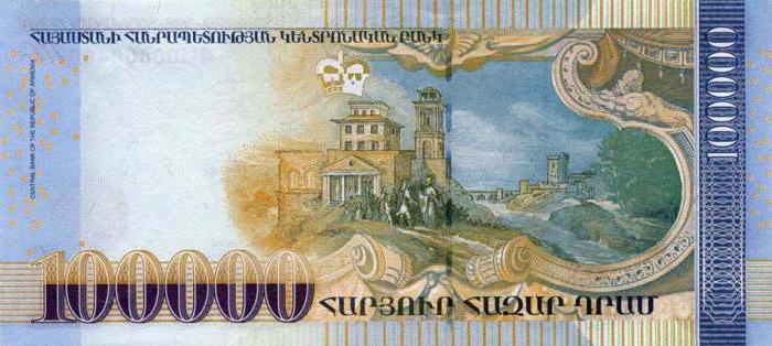 Central Bank of Armenia exchange rates