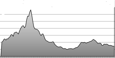 tax period in a payment order