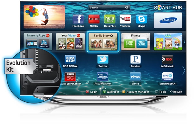 How to choose a Smart TV