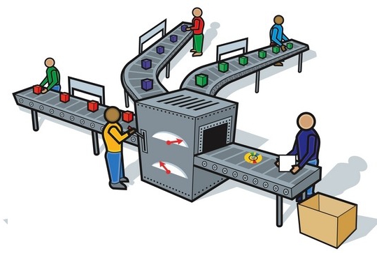 Commodity production factors
