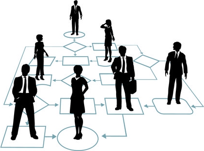 Management reporting