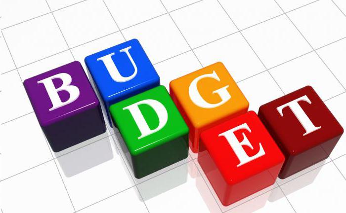 Types of Budget Functions