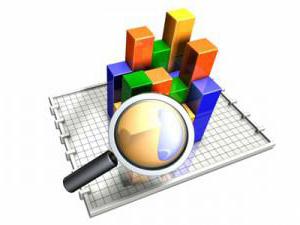 Return on fixed assets formula