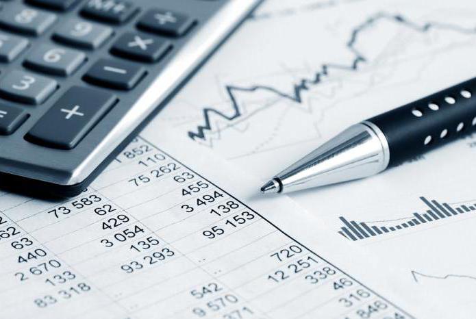 Profitability analysis of fixed assets