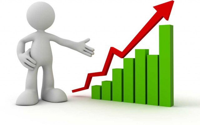 Profitability ratio of fixed assets
