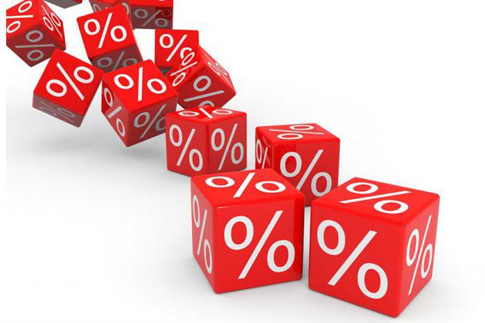 Balance sheet income statement