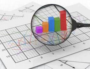 Accounting for income and expenses of the organization