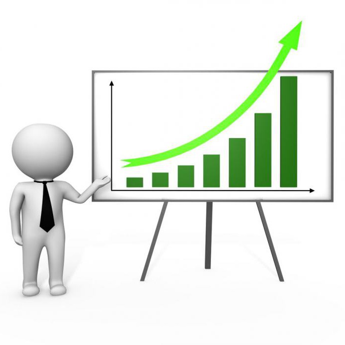 Tax accounting of income and expenses