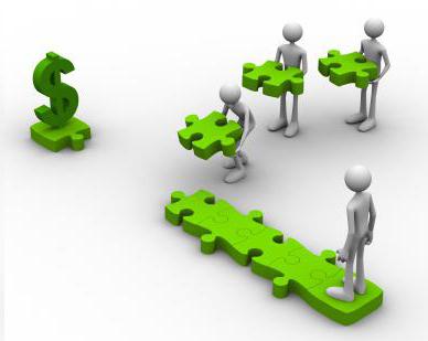 Accounting for other income and expenses