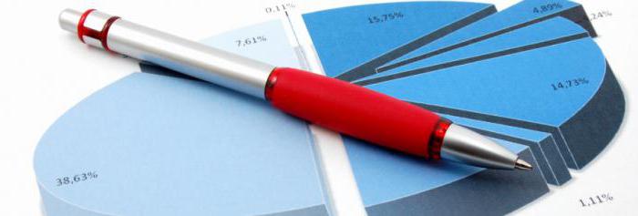 Transition from OSNO to STS fixed assets