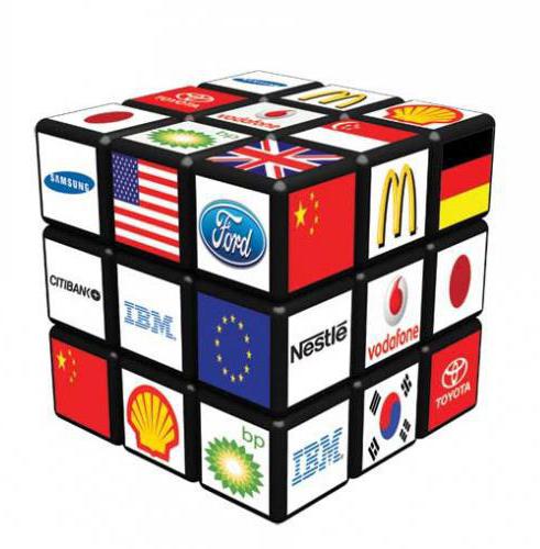 State corporations in Russia list