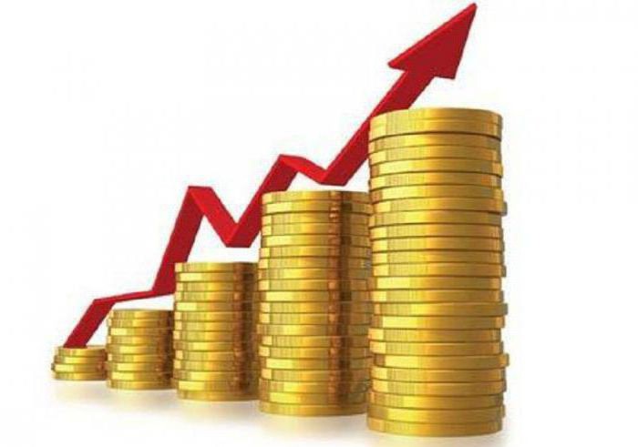 buildup and discount operations