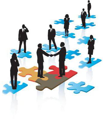 Intellectual capital of the organization