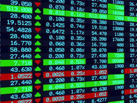 The main types of exchange transactions