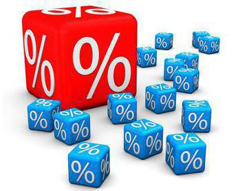 annuity payments and differentiated payments which is better