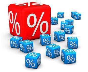 The capital adequacy ratio of a bank is defined as the ratio