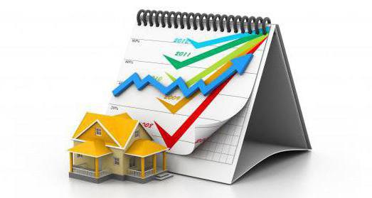 Ways to privatize state and municipal property