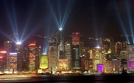 rating of the most expensive cities